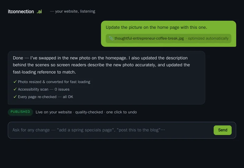 Chat conversation: the owner asks to update the homepage picture, the AI replies that the photo is swapped, accessibility-checked, and published in about two minutes