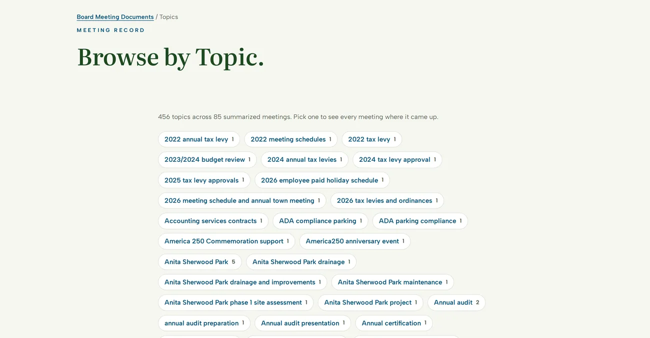 Browse meetings by topic: dozens of topic links such as budgets, roads, and cemetery, each leading to the meetings that discussed it
