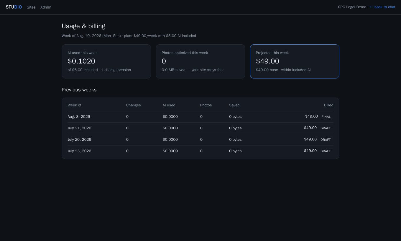Usage page showing leads captured, photos optimized, and the projected weekly bill